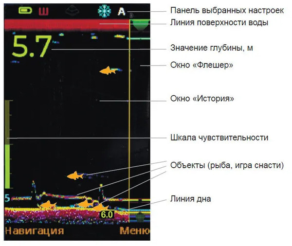Эхолот Практик 8 Макс ДУО